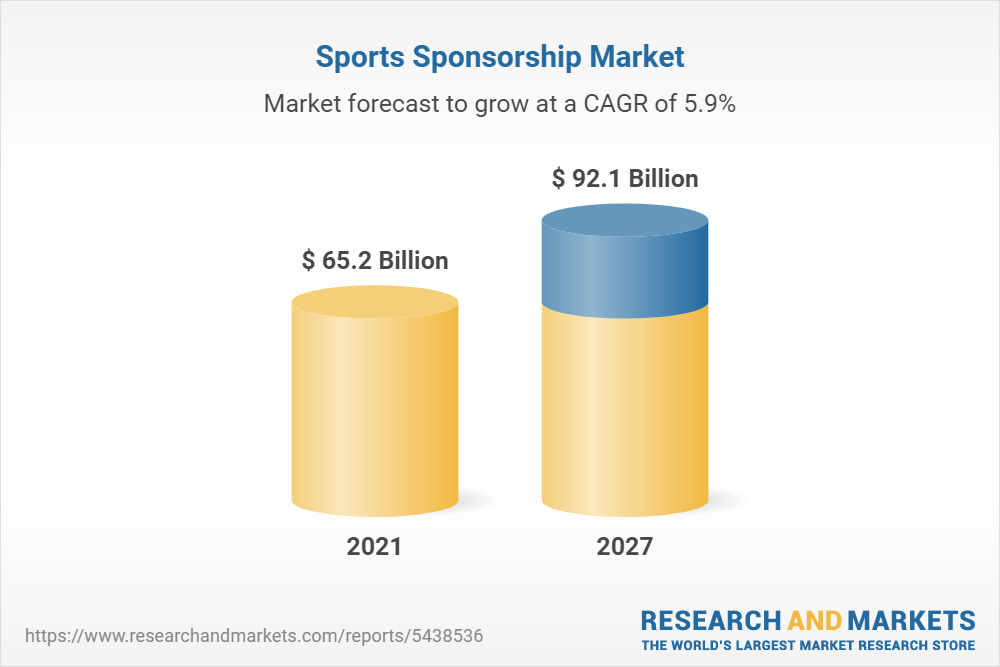 sports-sponsorship-market